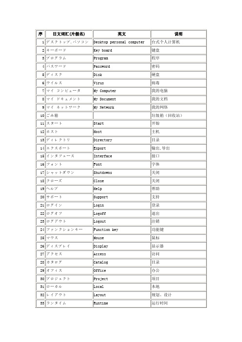 日语片假名计算机词汇
