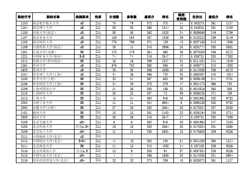 2013—2018江苏高考招生计划与录取分数---文科本科(211)(院校)