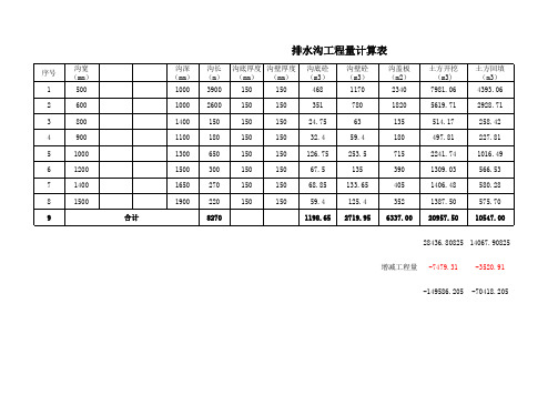 排水沟、检查井、收集井计算表20200518