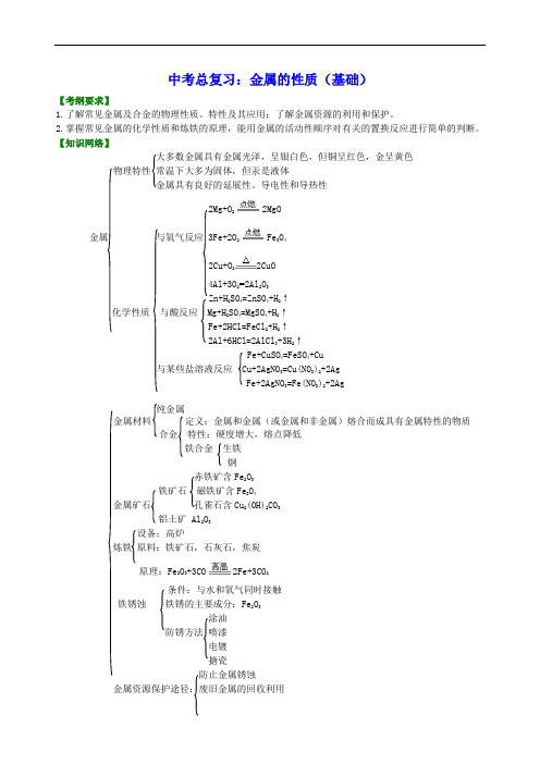 中考化学总复习：金属的性质(基础) 知识讲解