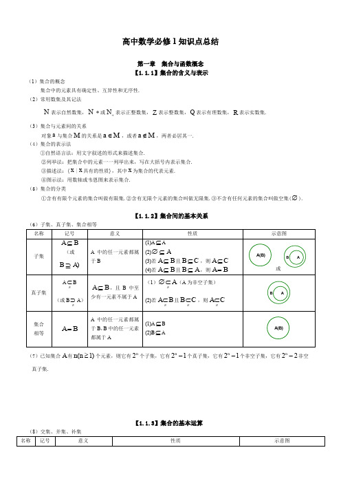 人教版高中数学知识点总结：新课标人教A版高中数学必修3知识点总结