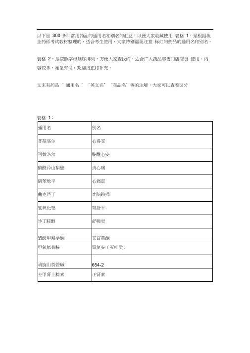 300多种常用药品通用名和别名汇总