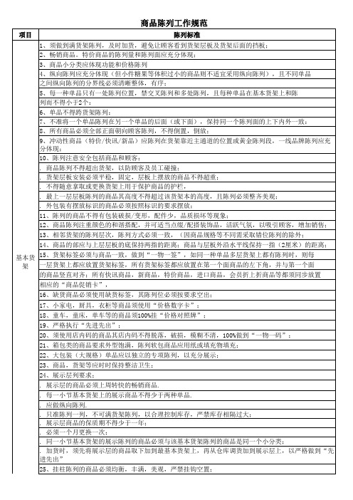 陈列标准