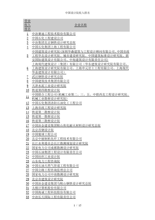 中国设计院收入排名