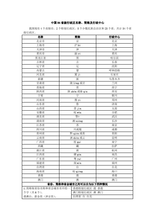 中国个省级行政区名称简称及行政中心