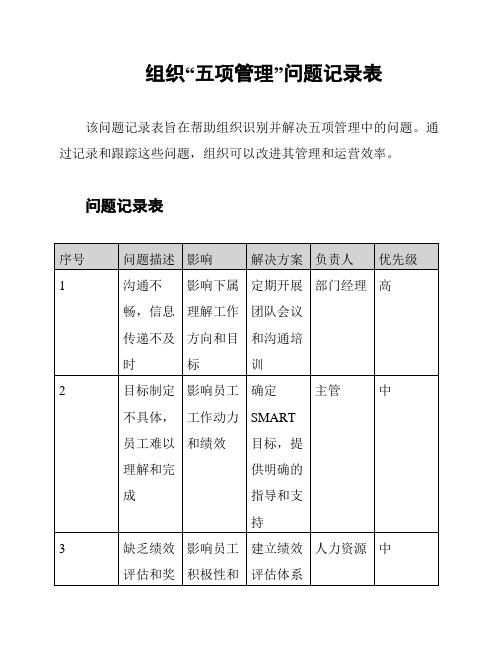 组织“五项管理”问题记录表