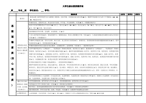 大学生综合素质测评表