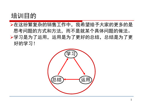 客户进销存管理培训演示课件(ppt95张)