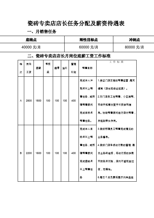 瓷砖专卖店店长任务及薪资待遇表