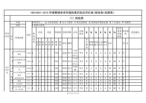 ISO14001-2015环境管理体系环境因素识别及评价表(排放类+资源类)