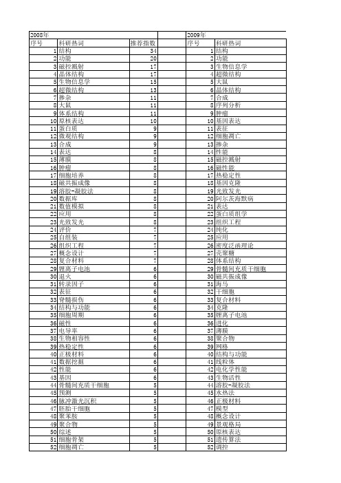 【国家自然科学基金】_结构功能_基金支持热词逐年推荐_【万方软件创新助手】_20140802