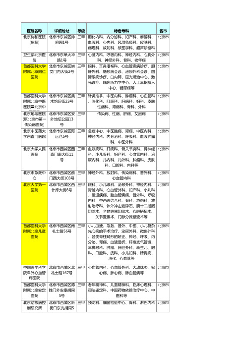北京三甲医院名单汇总