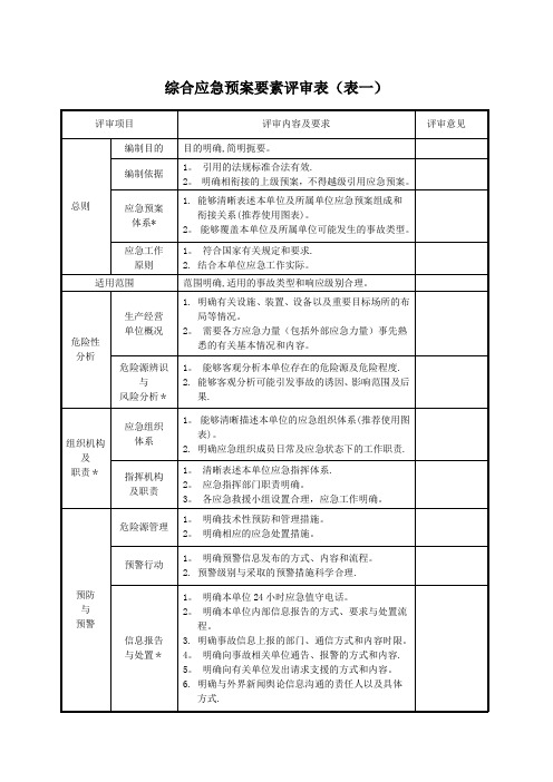 应急预案评审记录表