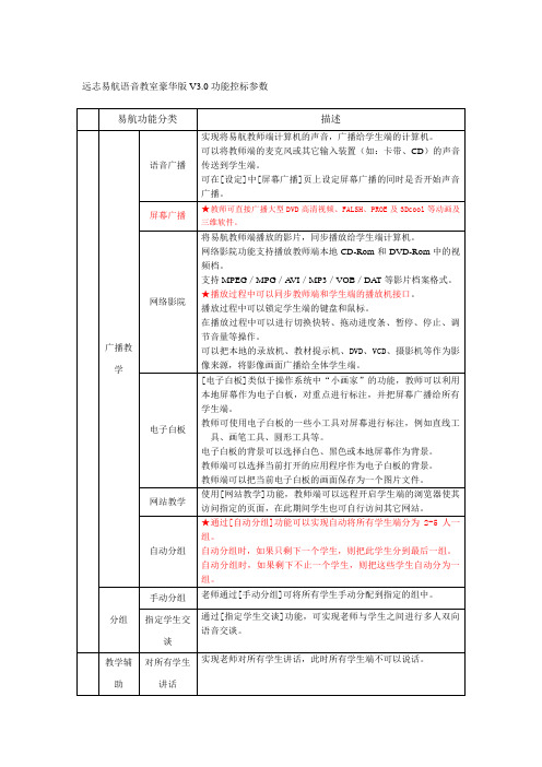 远志易航语音教室豪华版V3.0功能控标参数