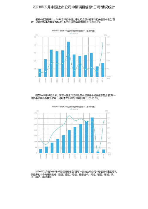 2021年02月中国上市公司中标项目信息“日海”情况统计