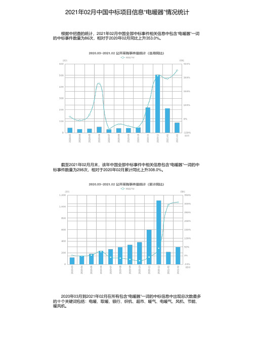 2021年02月中国中标项目信息“电暖器”情况统计