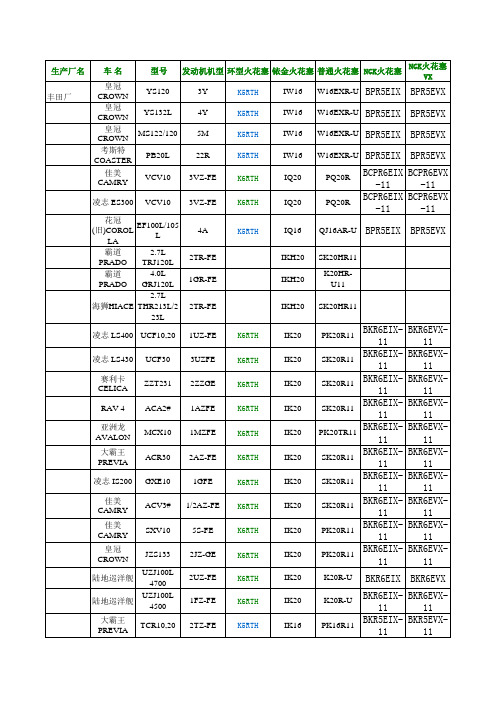 发动机及火花塞对应车型