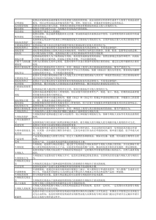 电大知识产权法名词解释完整资料(全)