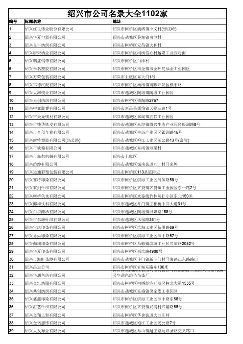 绍兴市公司名录大全1102家