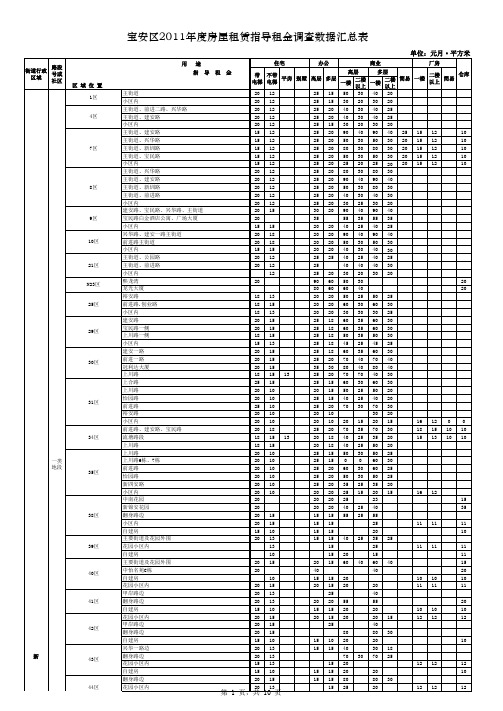 深圳各区年房屋租赁指导租金表