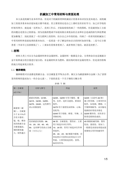 机械加工常用材料与表面处理