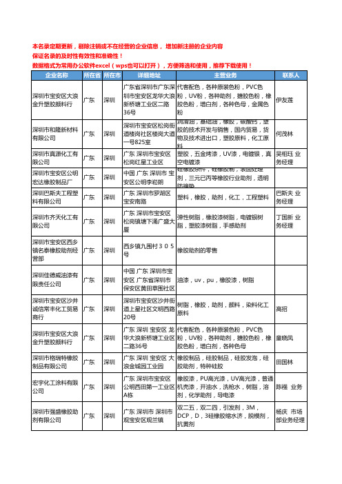 2020新版广东省深圳橡胶助剂工商企业公司名录名单黄页大全48家