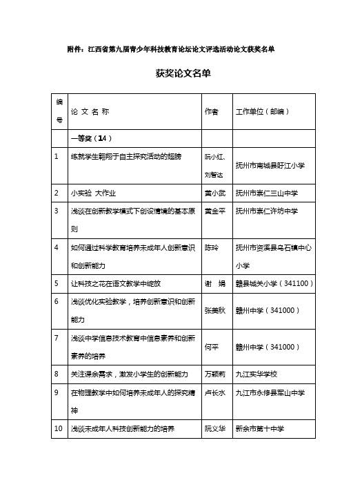 江西省第九届青少年科技教育论坛论文评选活动论文获奖名单