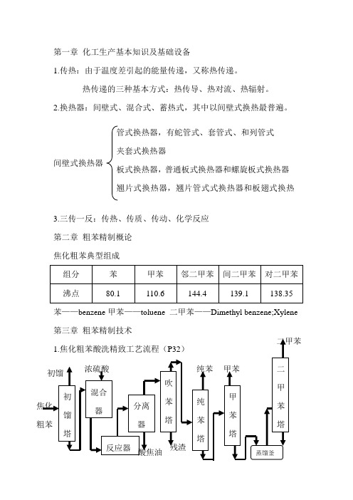 粗苯精制