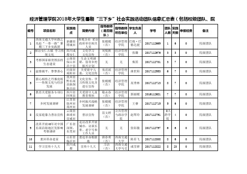 经济管理学院2018年大学生暑期三下乡社会实践活动团队