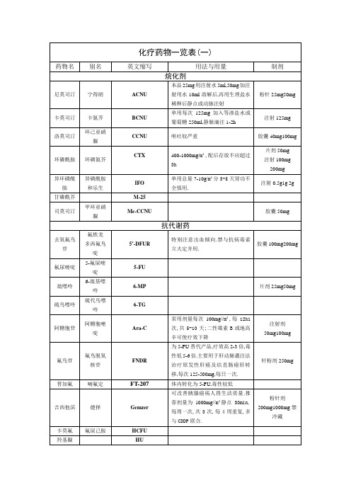 化疗药物一览表