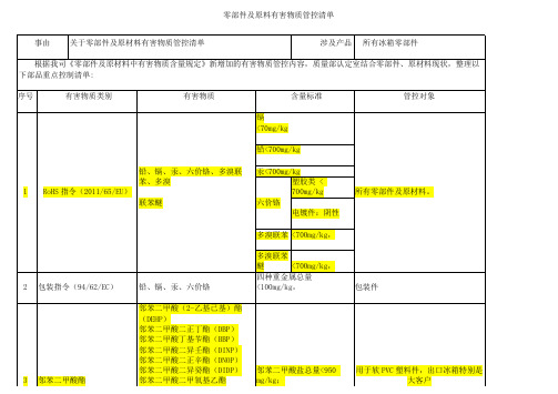 有害物质管控清单通用资料整理