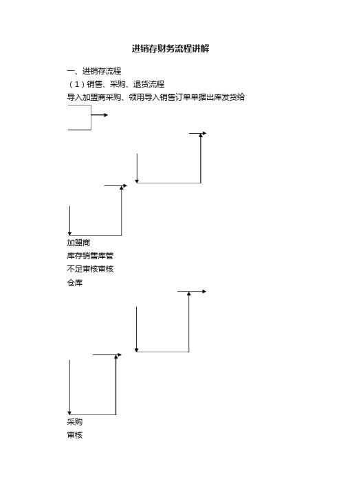 进销存财务流程讲解