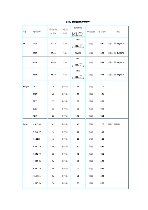 各国丁腈橡胶的品种和牌号