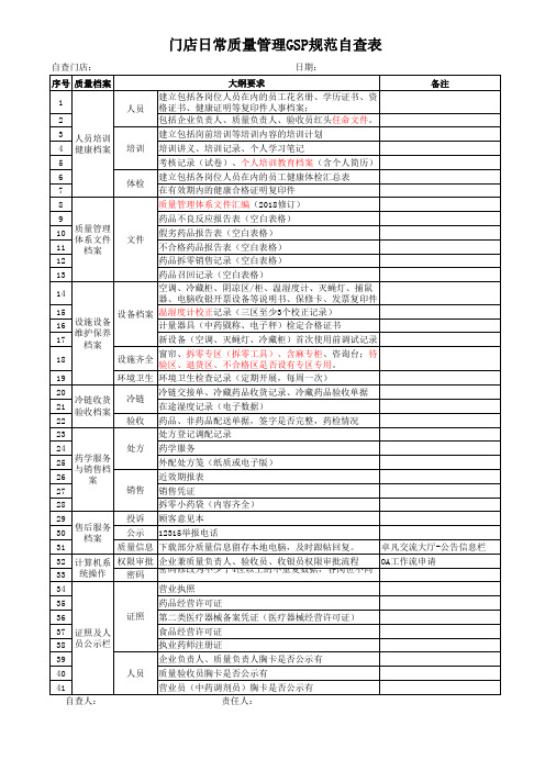 药店日常质量GSP规范自查表