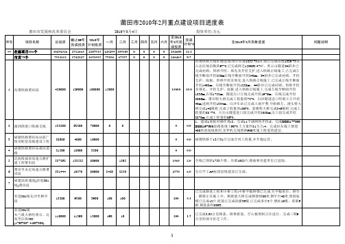 在建 - 莆田市人民政府