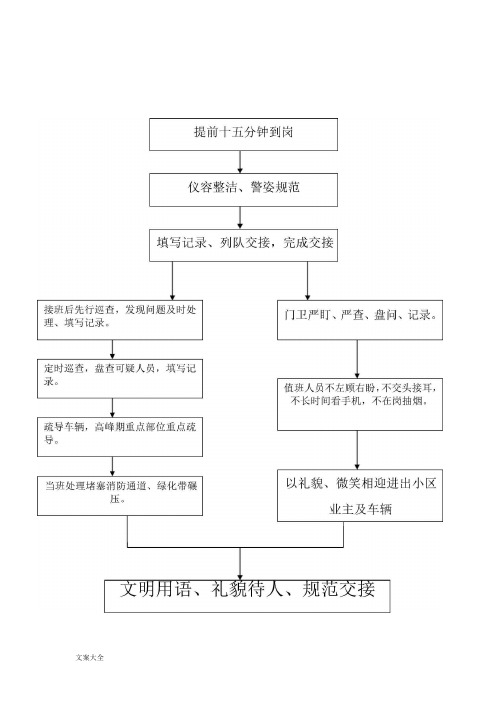 安保主管岗位职责