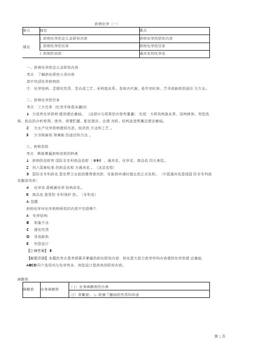 2019主管药师基础知识药物化学(一)