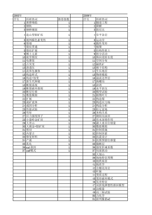 【国家自然科学基金】_剪切作用类型_基金支持热词逐年推荐_【万方软件创新助手】_20140802