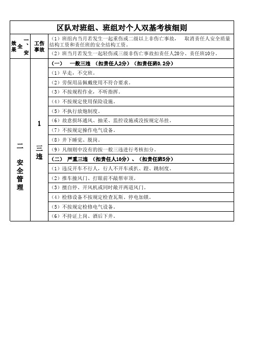 采煤双基考核细则