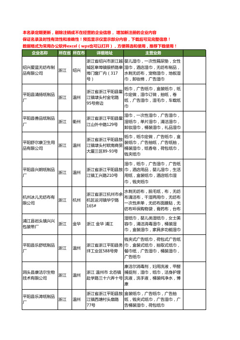 新版全国桶装湿纸巾工商企业公司商家名录名单联系方式大全15家