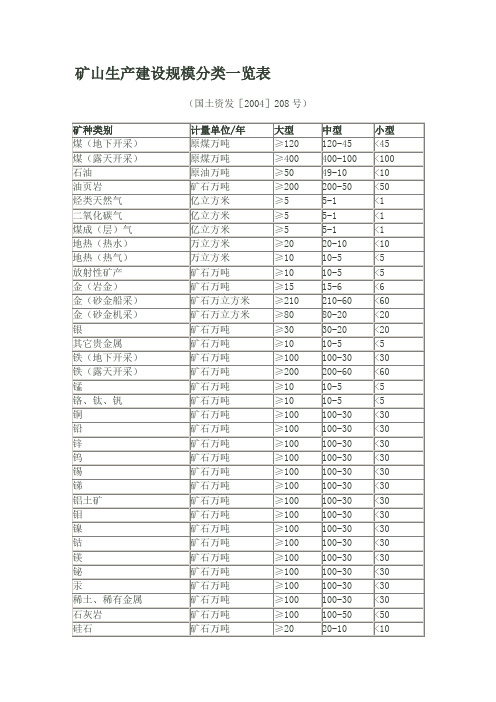 矿山生产建设规模分类一览表