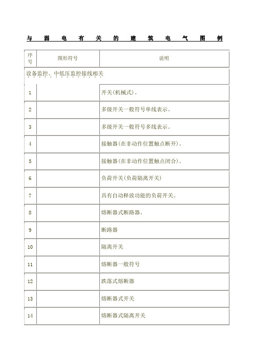 强电弱电图例符号大全