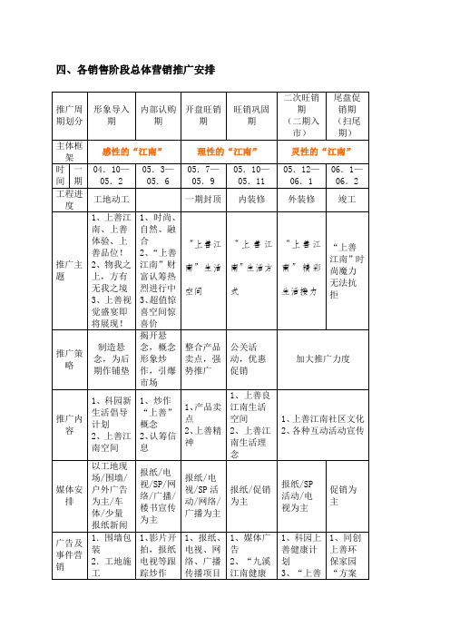 各销售阶段总体营销推广安排