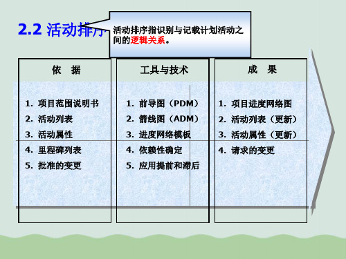 某公司软件项目管理及时间管理分析PPT(共54页)