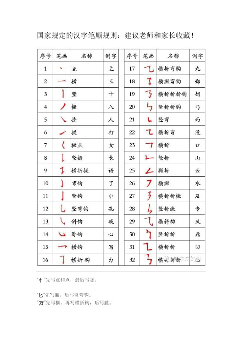 国家规定的汉字笔顺规则