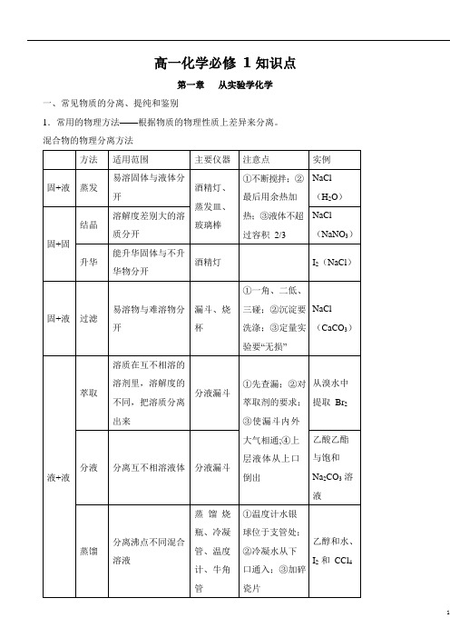 高中化学必修1知识点清单