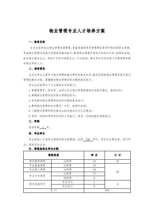 物业管理专业人才培养方案