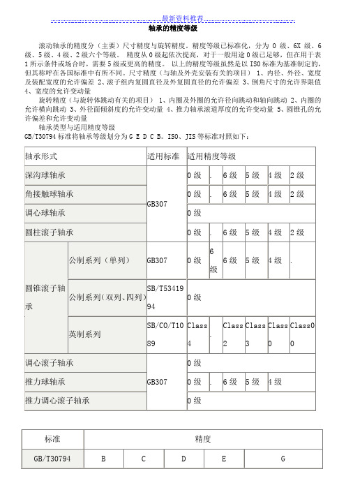 轴承的精度等级