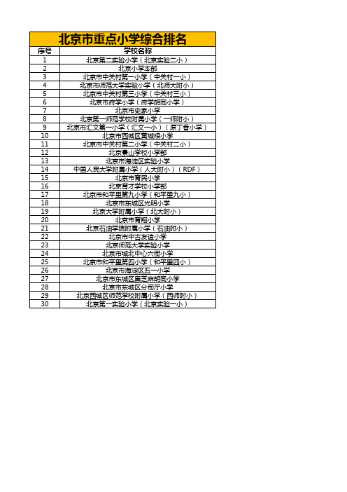 北京市重点小学综合排名