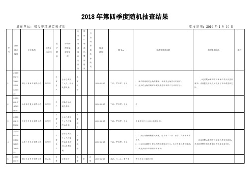 2018年第四季度随机抽查结果